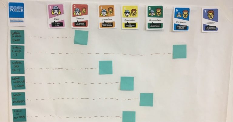 Ejercicio de Delegation Poker