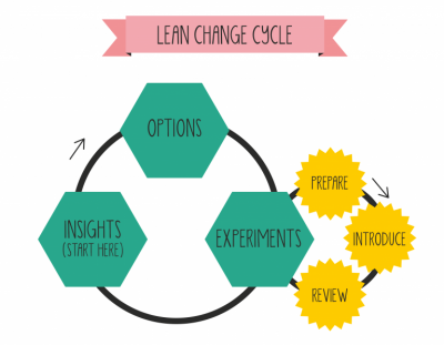 lean change management lean change management