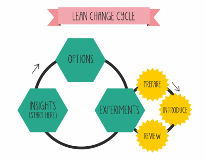 lean change management